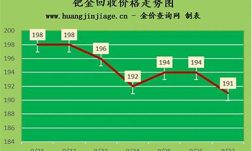 钯金成交价_成都钯金6月金价多少