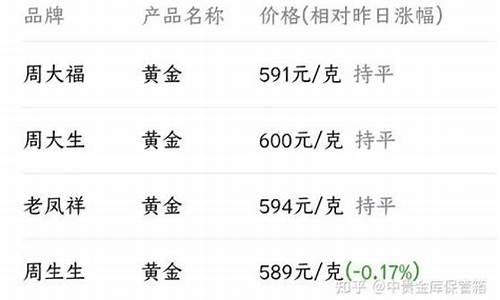 金店金价随市价变化_金店的金价是实时变动的吗
