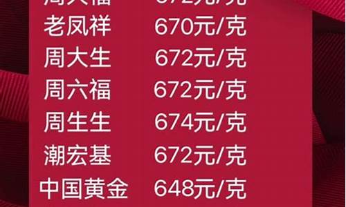 2021年积存金价格_积存金价格查询