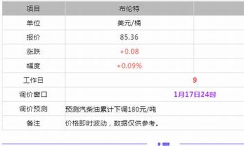 东明石化安徽销售有限公司_宿州东明石化油价