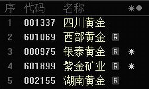 美联储集体放鸽金价_美联储金价走向