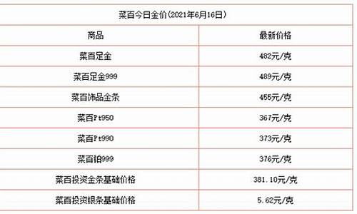 全国哪个城市黄金最便宜_全国哪个地区金价最便宜
