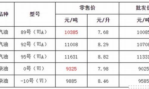 金华本地油价多少_金华本地油价多少钱一升