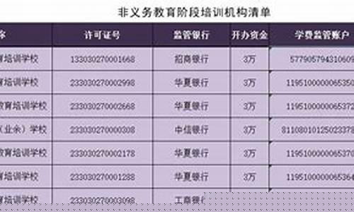 培训机构资金用途_培训机构资金价值权重