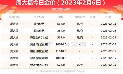 苏州周大福金价走势最新图_苏州周大福金价走势最新