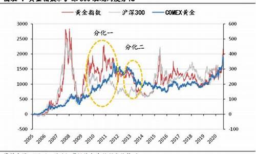 华尔街控制黄金_华尔街怎样控制金价