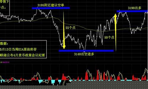 高盛国际原油价格预测准吗_高盛国际原油价格预测准吗今天