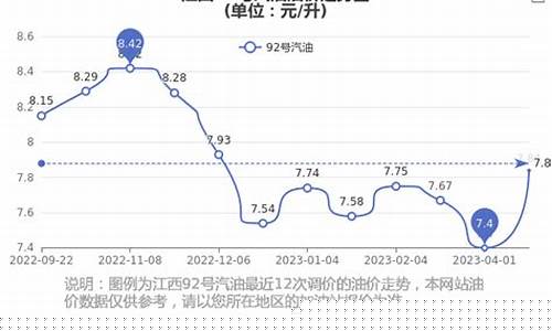 江西抚州98汽油价格_江西抚州油价92汽油价格