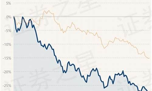 东吴动力基金价格_东吴动力基金净值估值