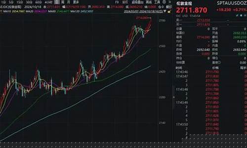 朝鲜半岛金价多少_朝鲜金多少钱一克