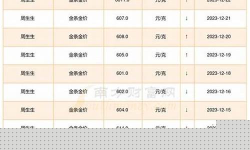 99金价今天什么价格走势_999.99金价