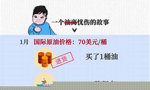 中国油价段子桶贵了_油价笑话