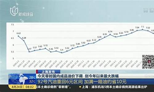 今年油价涨跌金额表_今年油价涨跌金额表最新