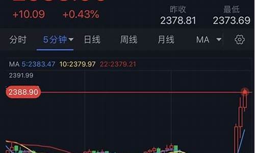 叙利亚石油产值_叙利亚100美元油价