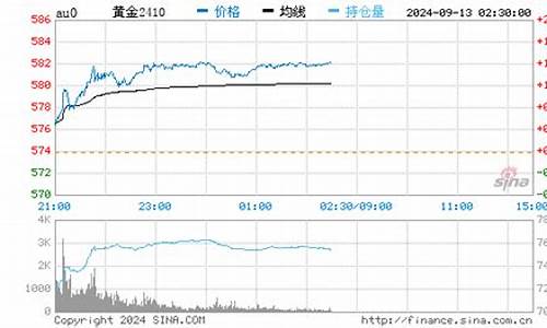 国际金价和周六福金价什么区别啊_国际金价和周六福金价什么区别