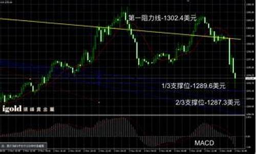 2016年周大福金价是多少钱一克_2016周大福金价回收