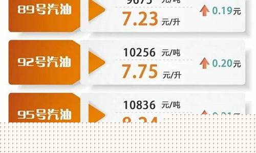 淄川附近油价2023_淄博 油价