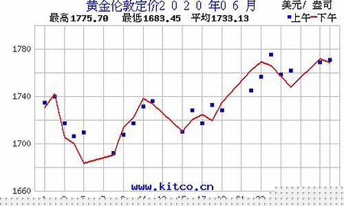 金价2020年6月_2020年6月黄金价