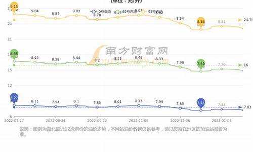 武汉市油价_武汉油价1001武汉油价