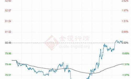 未来油价动向分析表_未来油价的走势分析