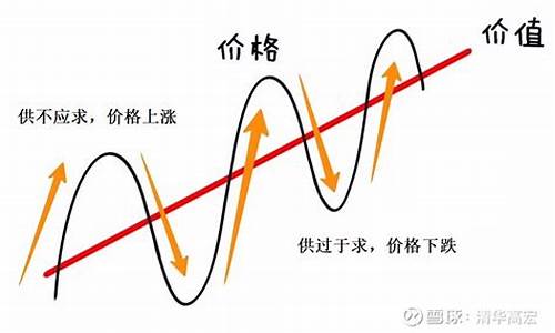 光金价格波动趋势_2821金价走势