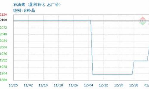 垦利石化汽油价格最新_垦利石化今日油品报价