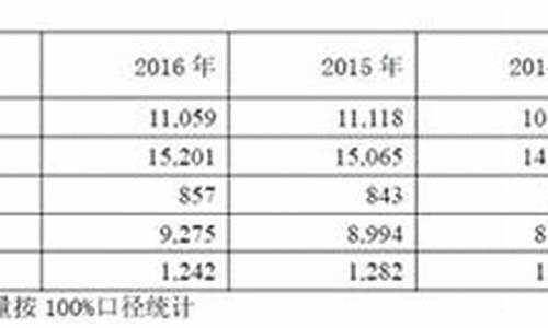 油价2016最低_2016油价价格表