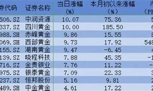 本周金价还能涨吗_本周金价还能涨吗现在