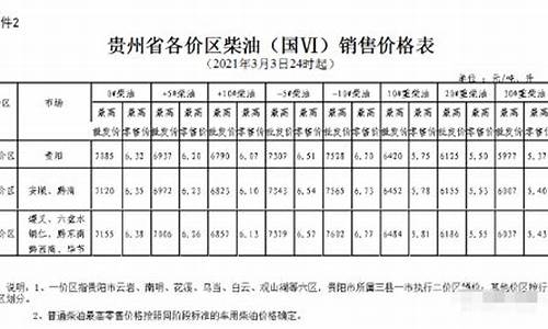 六盘水石化油价95_六盘水今天油价格