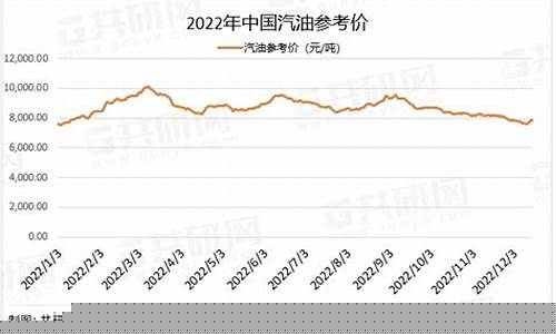 2022年南宁汽油价_南宁汽油价格调整最新消息