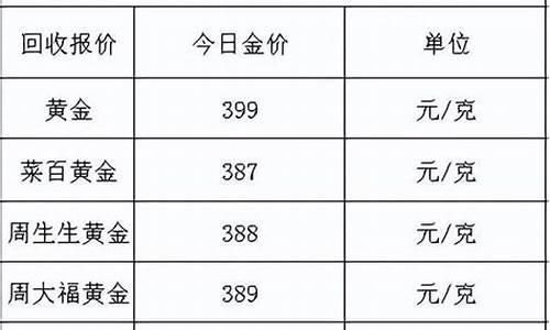 金价活动2022_金价活动力度大宣传语