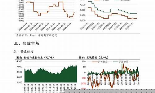 油价下跌影响哪些股票_油价下跌的受益股