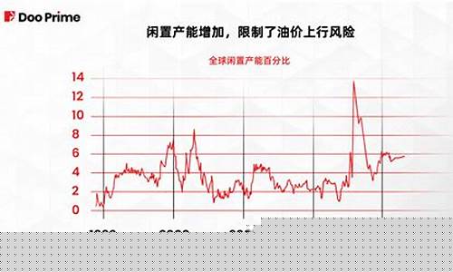 美伊冲突油价走势_美伊冲突油价走势分析