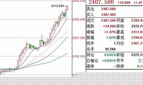 国际金价全天显示_国际当天金价