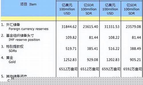 金价最低能砍到多少_金价最低跌到多少