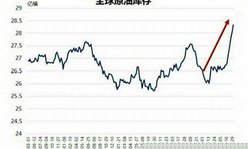 石油危机中国油价_石油危机利好什么股票