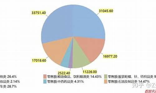 石油价格40美元_40美元时汽油价格
