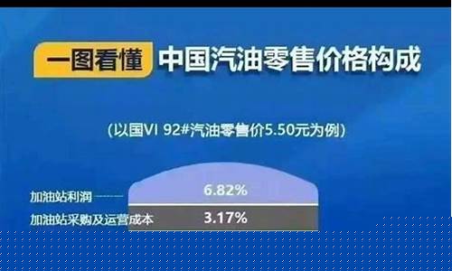 美国人评论中国油价新闻_美国评论中国网友幽默