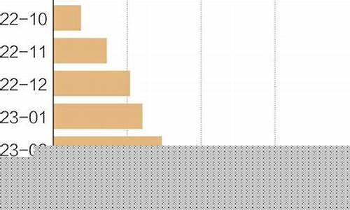 2000年时候金价_2000年金价如何