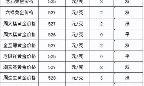 各品牌黄金价_各大品牌的金价2019
