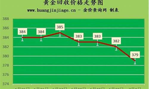金价这几年价格_金价变化每年变化多少
