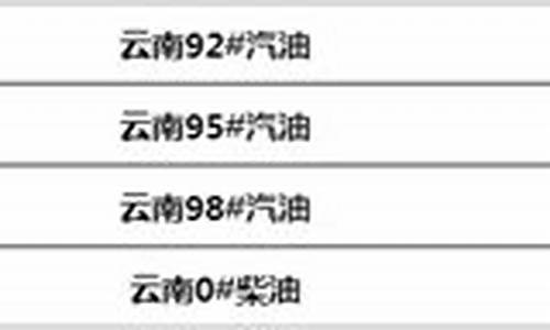 云南文山油价多少_文山州油价
