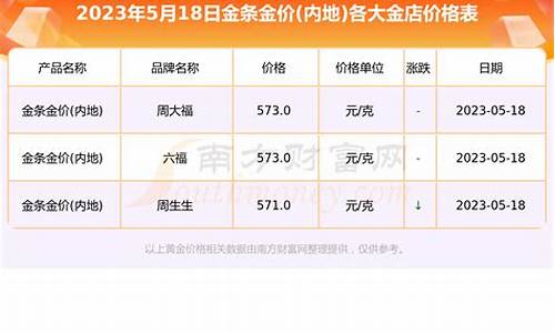 大冶现在金价多少11月12日_大冶现在金价多少11月