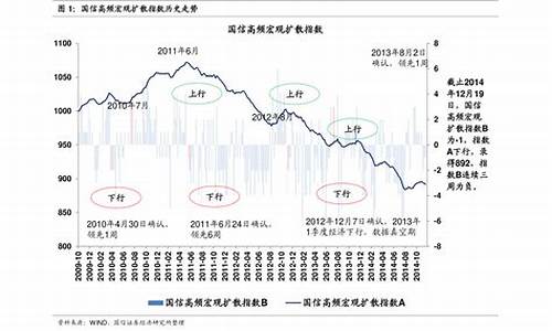 中国真实油价历史_中国真实油价历史数据