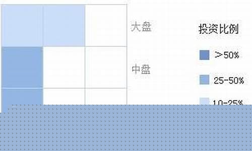 东吴嘉禾基金价值_东吴嘉禾基金今日净值查询大成2020