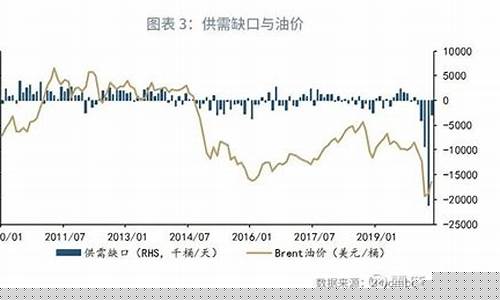 哈尔滨油价10年变化最大_哈尔滨油价调整