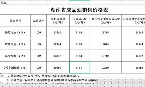 湖南道县最新油价_湖南道县最新油价表