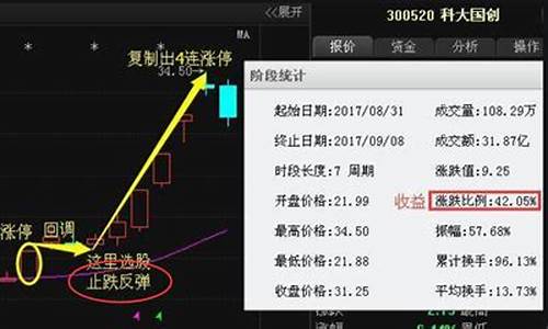 股价跌黄金是涨还是跌_股票金价走跌的原因