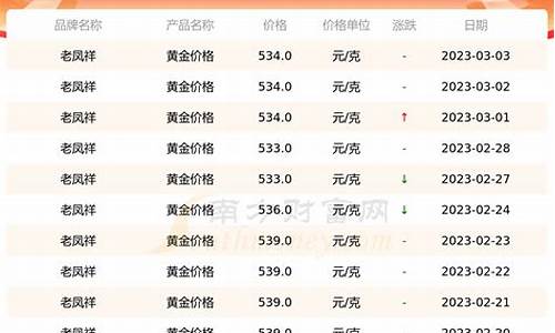 老凤祥铂金价格走势_老凤祥珀金价格表