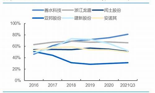 同业资产_2020年同业资金价格